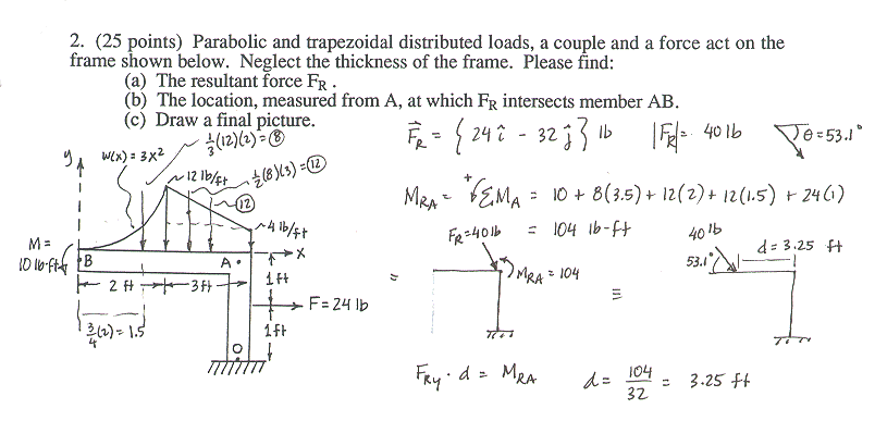 Study Materials C-C4H430-94 Review